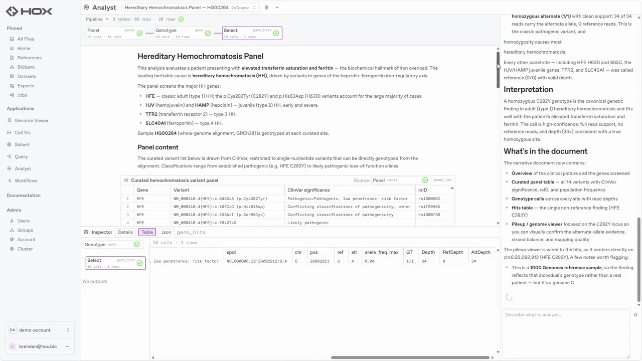HoX Analyst, AI-drafted panel interpretation