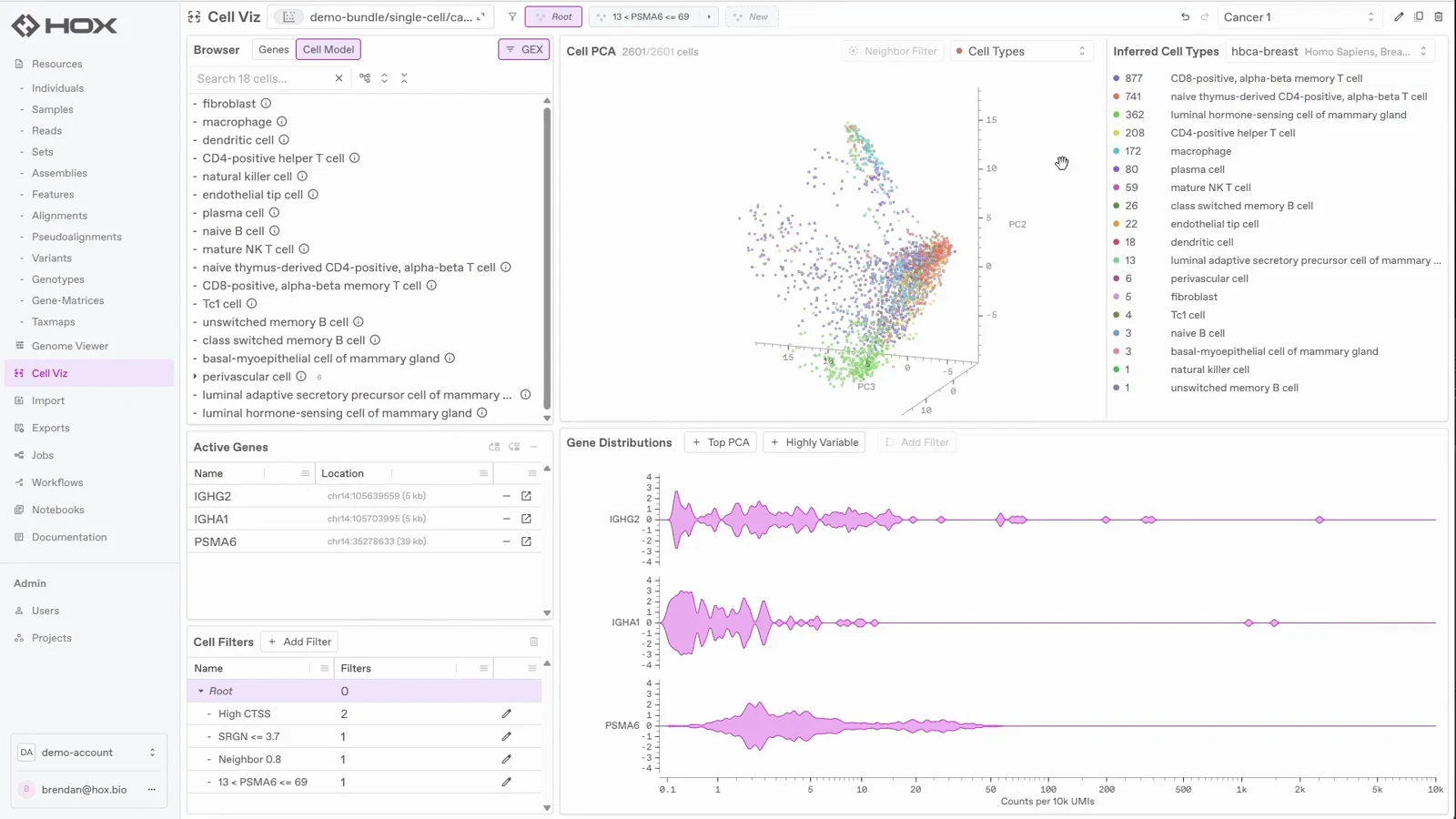 Single-cell visualization